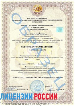Образец сертификата соответствия Феодосия Сертификат ISO 22000